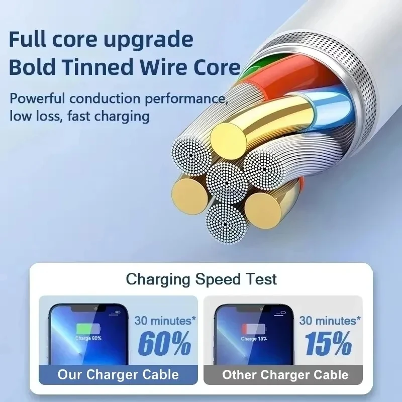 3PCS USB Fast Charge Cable For - đánh giá và giá Micro Usb Cable